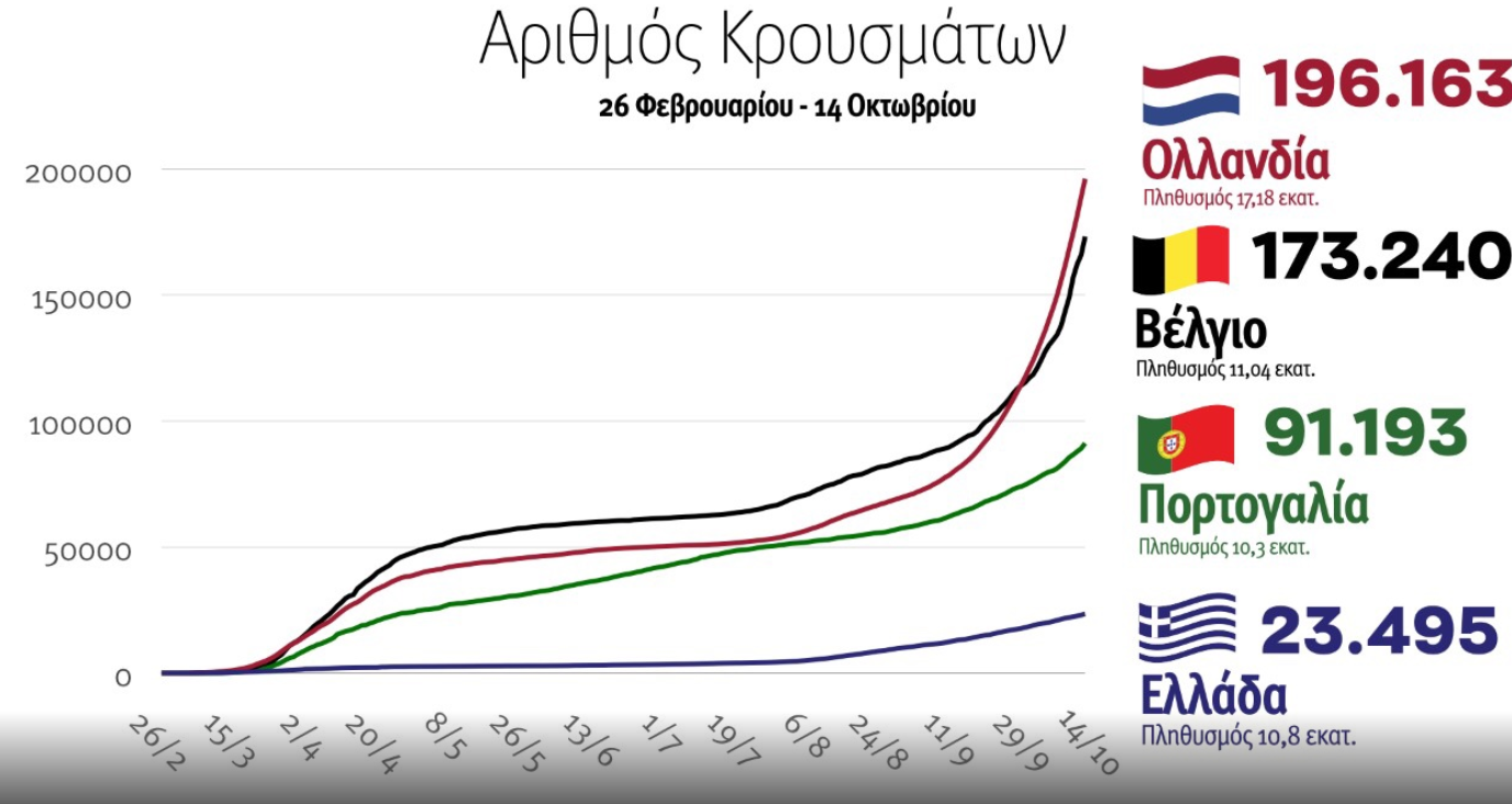 κρουσματα γραφημα