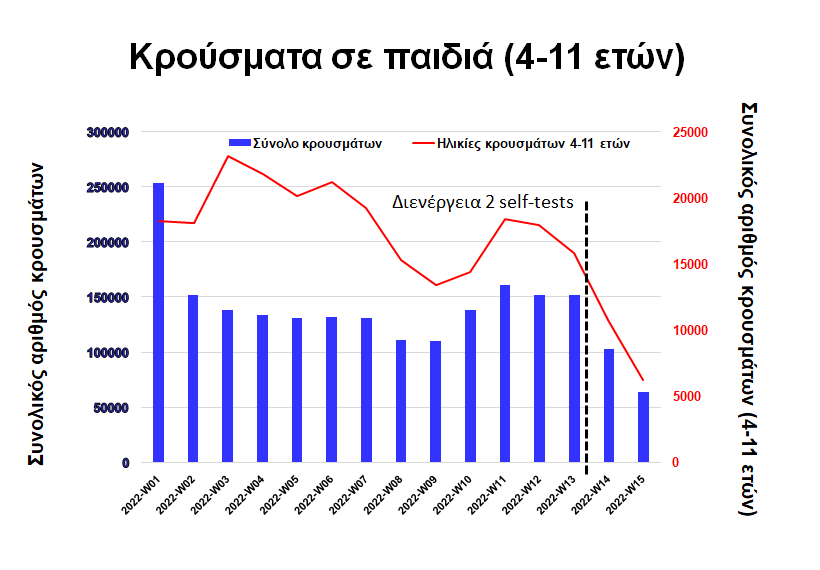 κρουσματα παιιδδδ