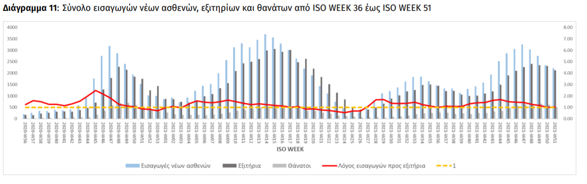 λογος εισαγωγων εαγωγ