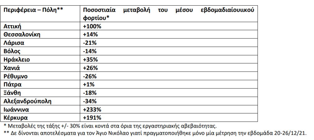 λυματραα