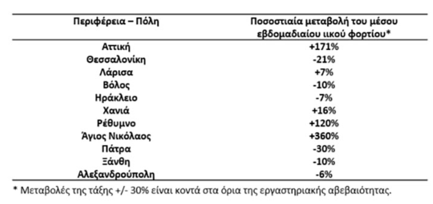 μαλακια 106