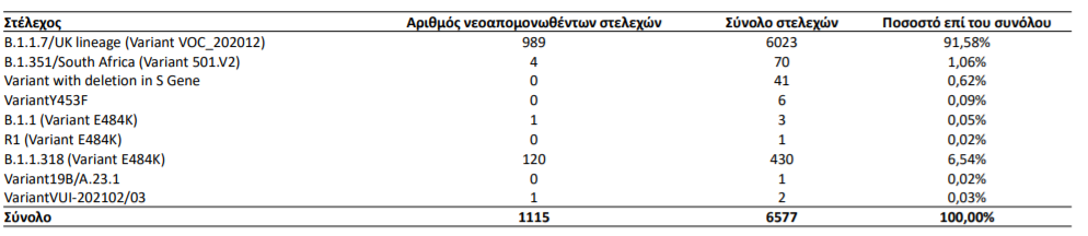 μεταλλαξεις 125