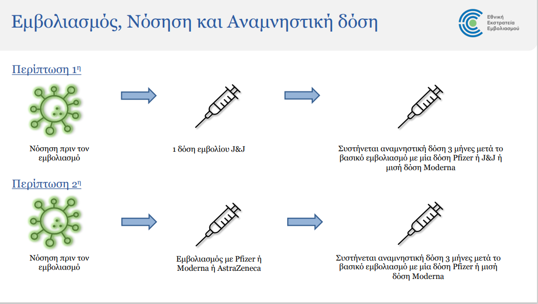 νοσηση εμβ αναμν