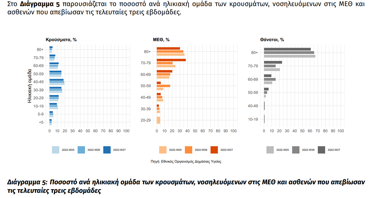 οσοστ