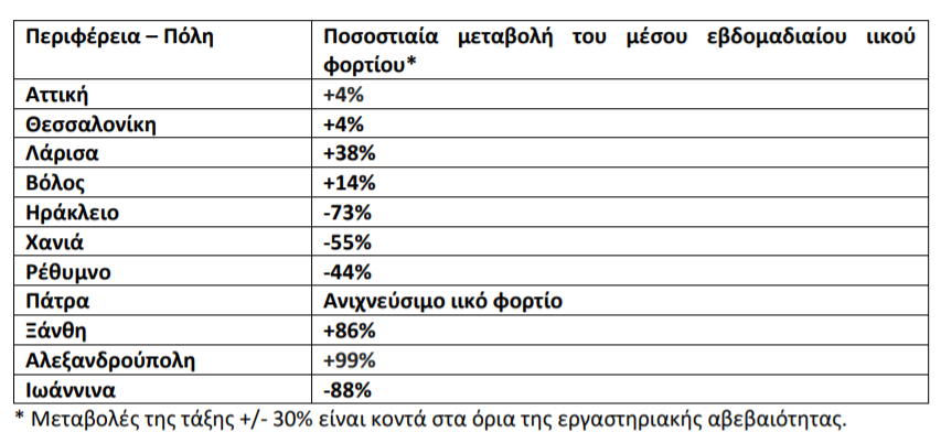 περιφερεια