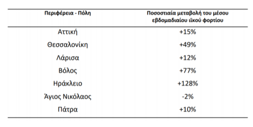 πινακα 131