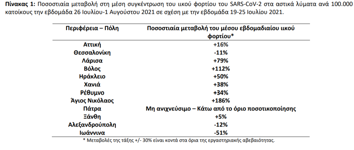 πινακας 1