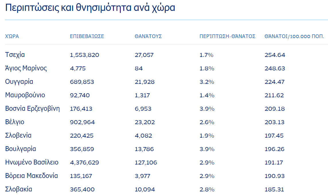 πινακας 305