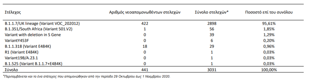 πινακας 355