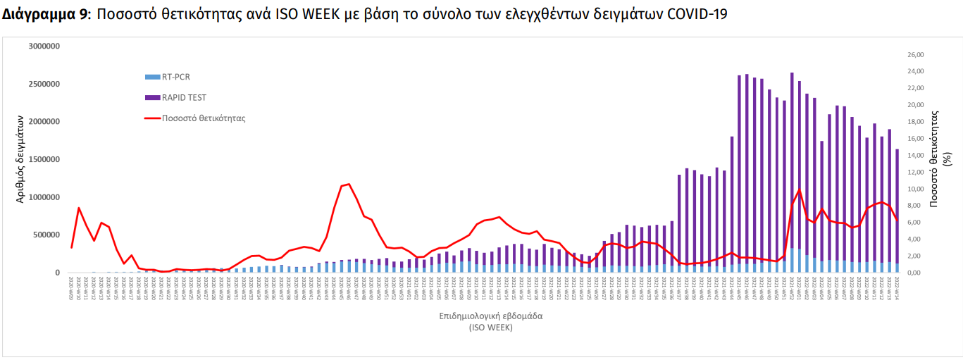 ποσοστο