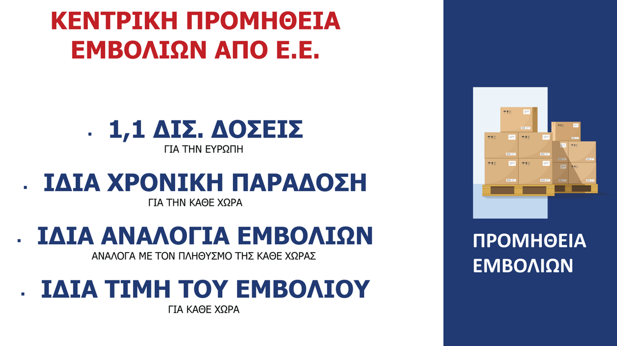 προμηθεια εμβολίων