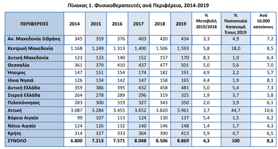 φυσιο