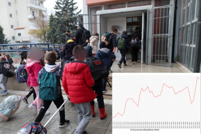 Κρούσματα: Τι συμβαίνει στα σχολεία 3 εβδομάδες μετά το άνοιγμά τους