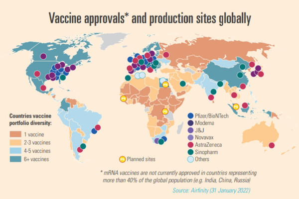 Η παγκόσμια παραγωγή εμβολίων COVID αυξάνεται κάθε μήνα - Περισσότερες εξαγωγές από ποτέ