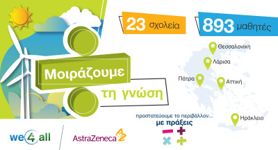 AstraZeneca Ελλάδας: Ολοκληρώθηκε το επιτυχημένο πρόγραμμα «Προστατεύουμε το περιβάλλον…με πράξεις»