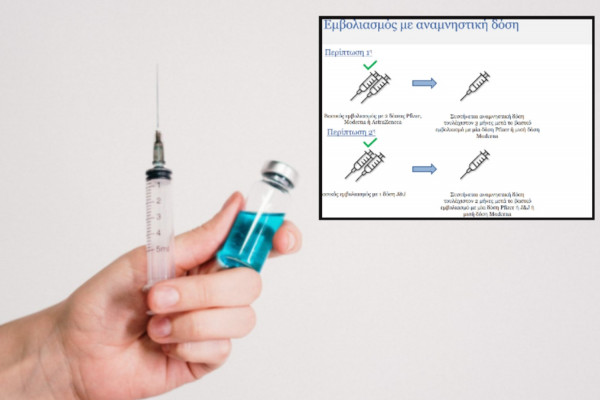Αλλαγές στις συστάσεις για εμβολιασμό μετά από Johnson &amp; Johnson και μετά από νόσηση