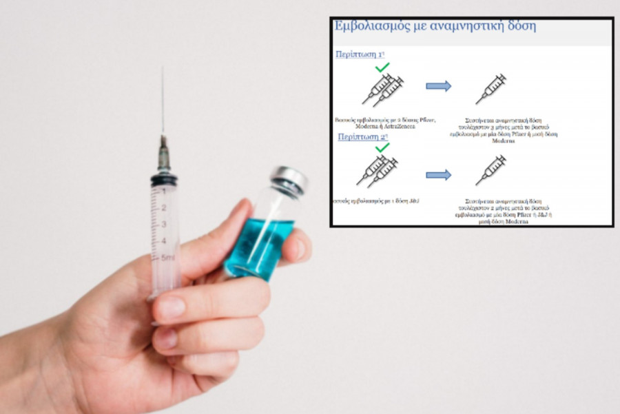 Αλλαγές στις συστάσεις για εμβολιασμό μετά από Johnson & Johnson και μετά από νόσηση
