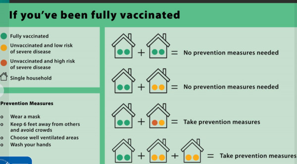 Τα 4 σενάρια ασφάλειας συνάντησης μεταξύ εμβολιασμένων και μη ατόμων