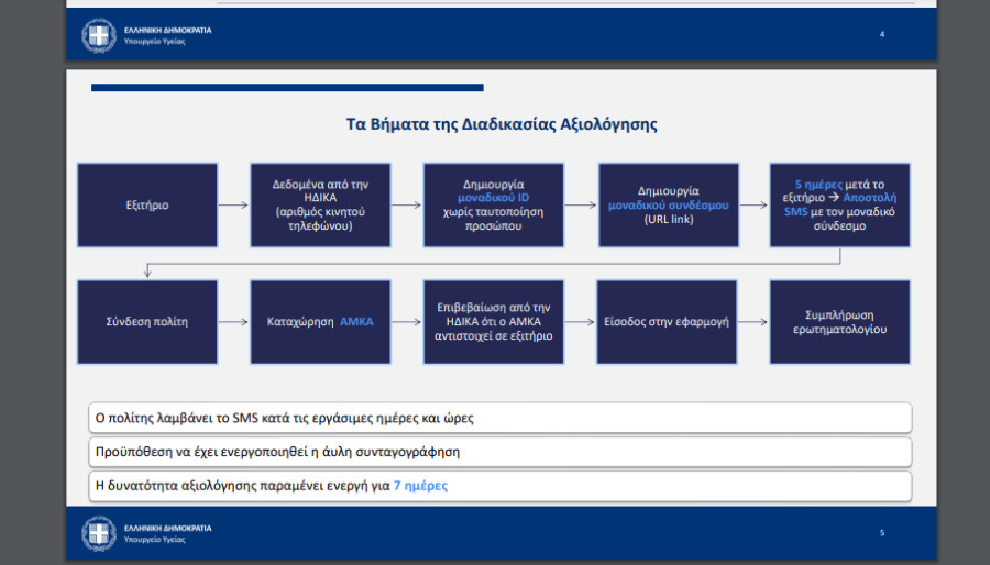 Πρεμιέρα για την αξιολόγηση των δημόσιων νοσοκομείων από τους ασθενείς- Φεύγουν σήμερα πάνω από 2.300 sms