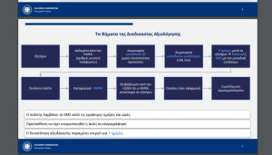 Πρεμιέρα για την αξιολόγηση των δημόσιων νοσοκομείων από τους ασθενείς- Φεύγουν σήμερα πάνω από 2.300 sms