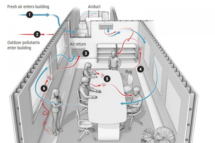 Η ποιότητα του αέρα στα κτίρια επηρεάζει την υγεία και τη γνώση μας