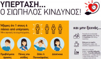 «Υπέρταση... ο σιωπηλός κίνδυνος: Εμπιστεύσου τον φαρμακοποιό σου»