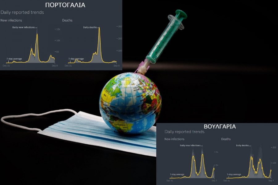 Ουραγοί και πρωτοπόροι εμβολιασμού: Συγκρίνοντας την πορεία της πανδημίας (graphs)